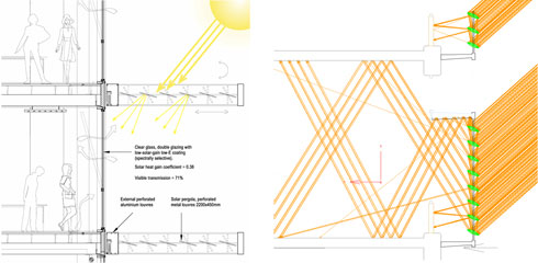daylight design and utilisation